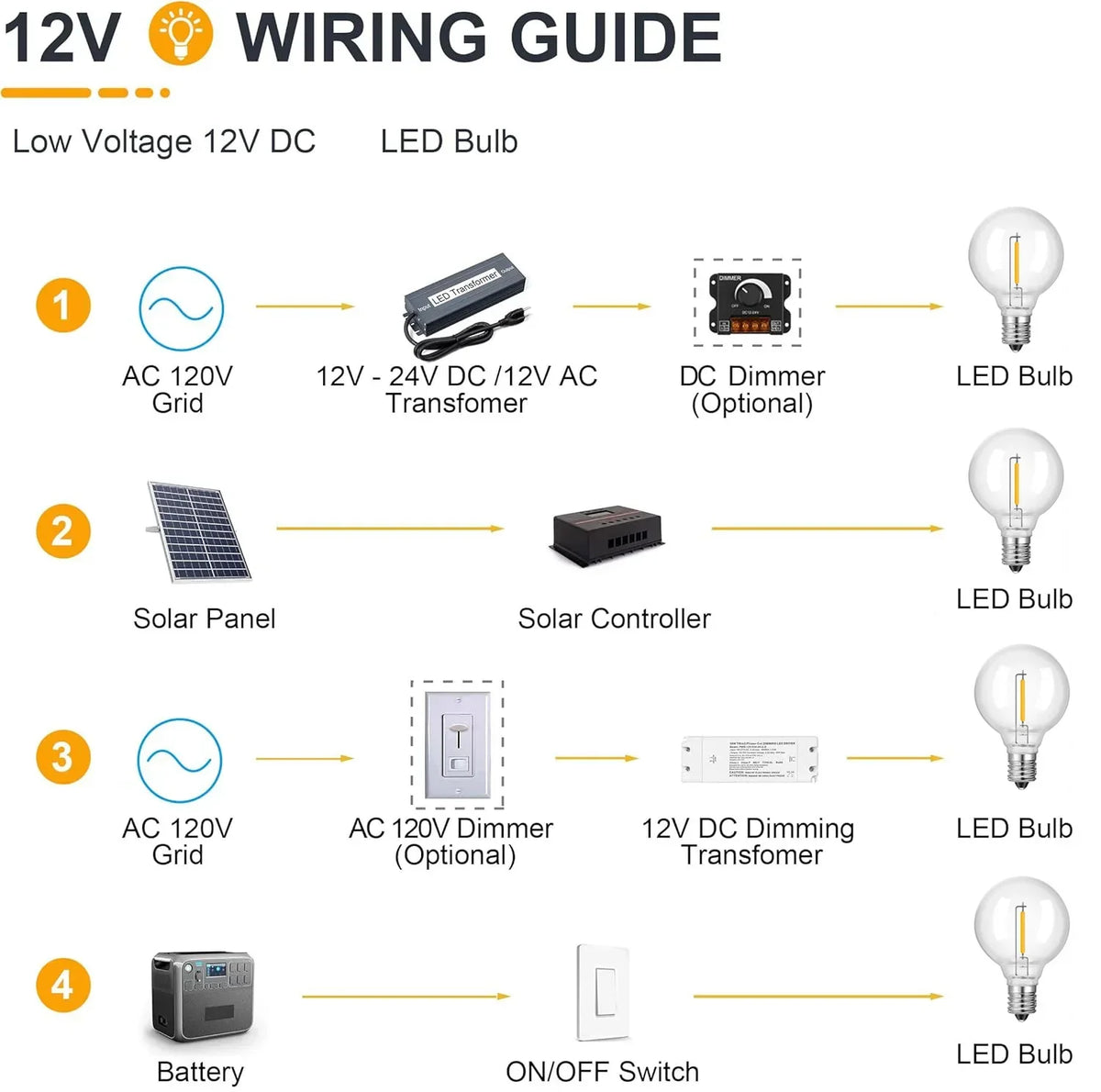 G40 LED-lampje 12V E12 voor camper en boot - foto 10
