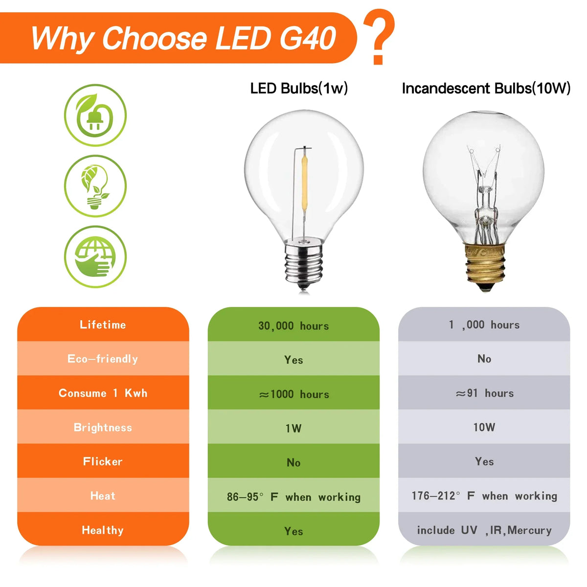 G40 LED-lampje 12V E12 voor camper en boot - foto 14